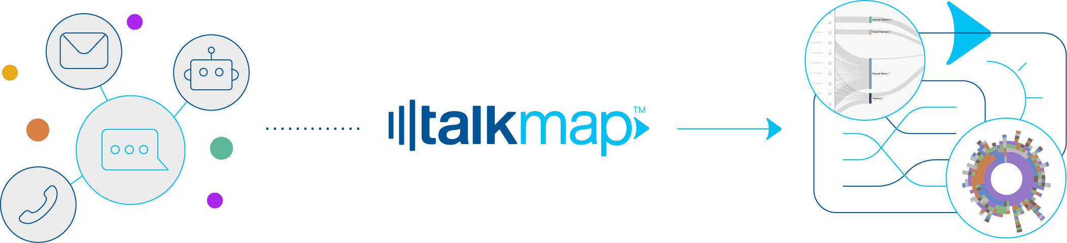 TalkMap Workflow